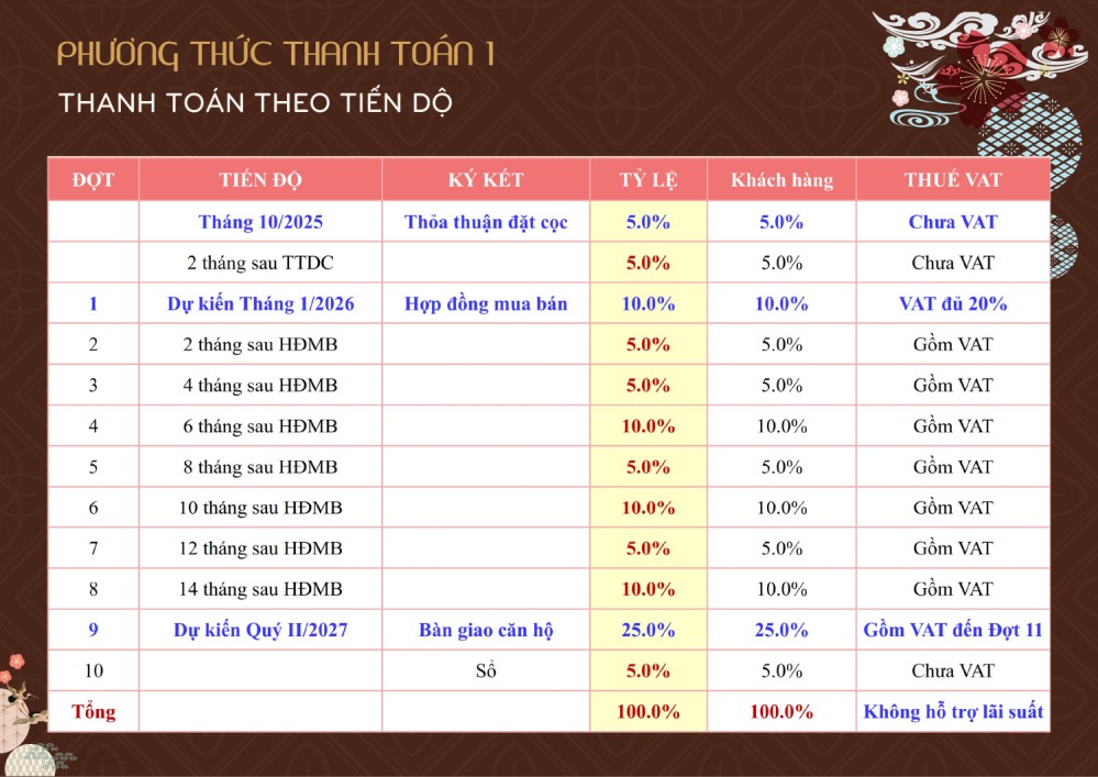 chinh sach thanh toan privia khang dien icon