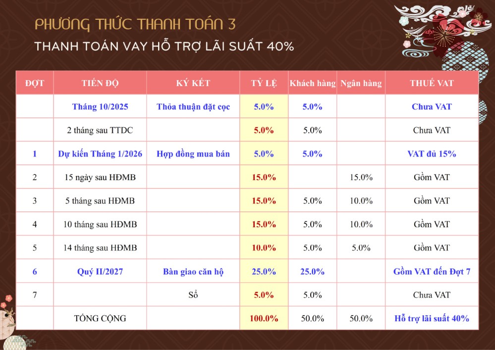 chinh sach thanh toan privia khang dien icon