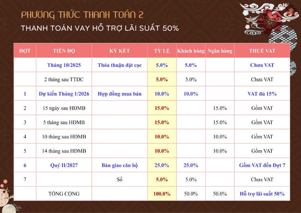 chinh sach thanh toan privia khang dien icon