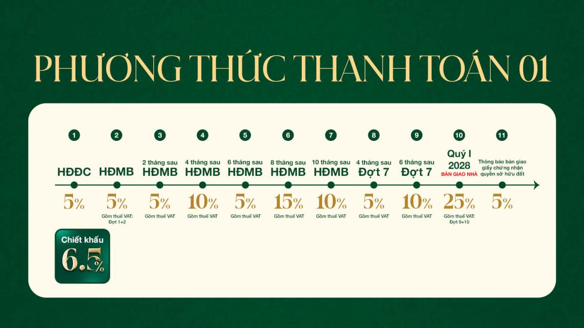 chinh sach thanh toan privia khang dien icon