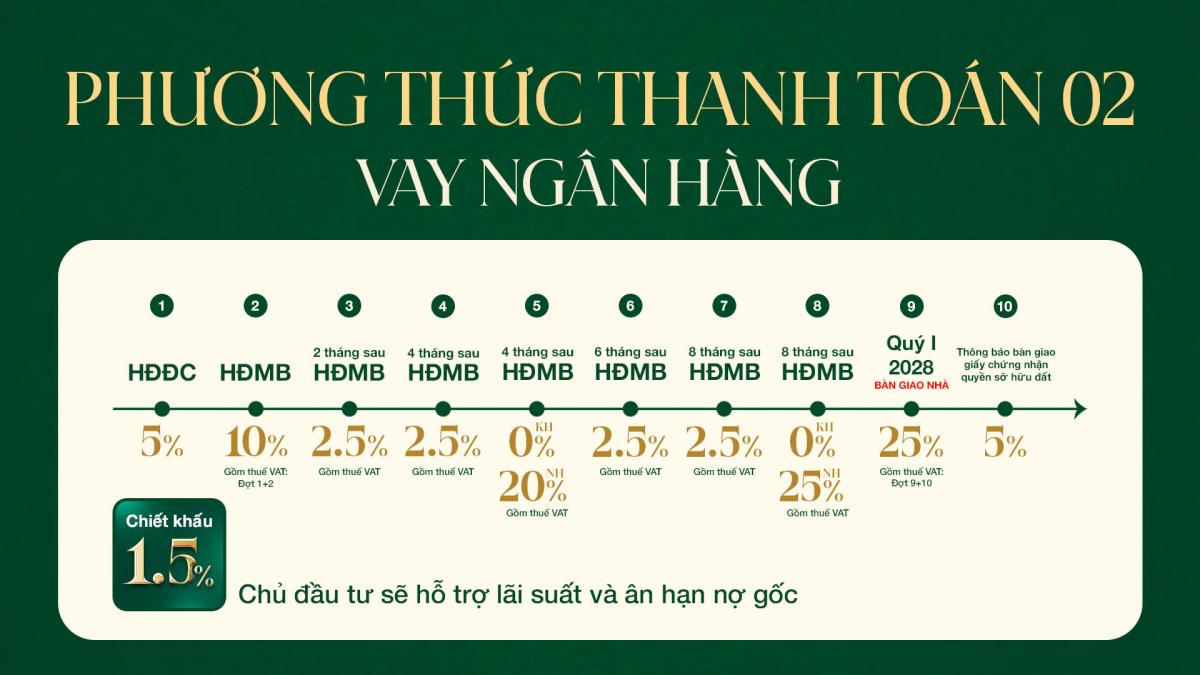 chinh sach thanh toan privia khang dien icon