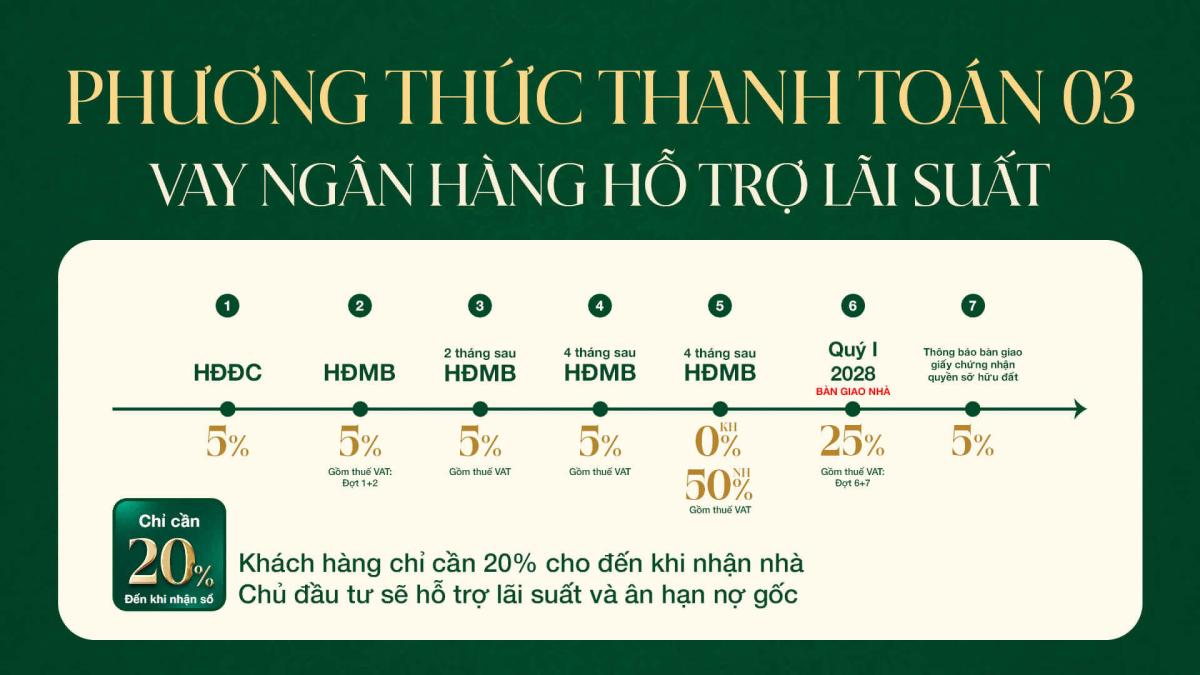 chinh sach thanh toan privia khang dien icon