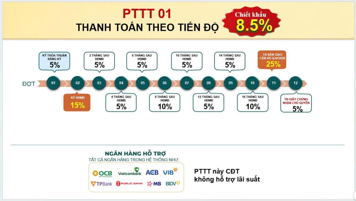 Giá bán và Thanh toán Bcons Aria như thế nào ?