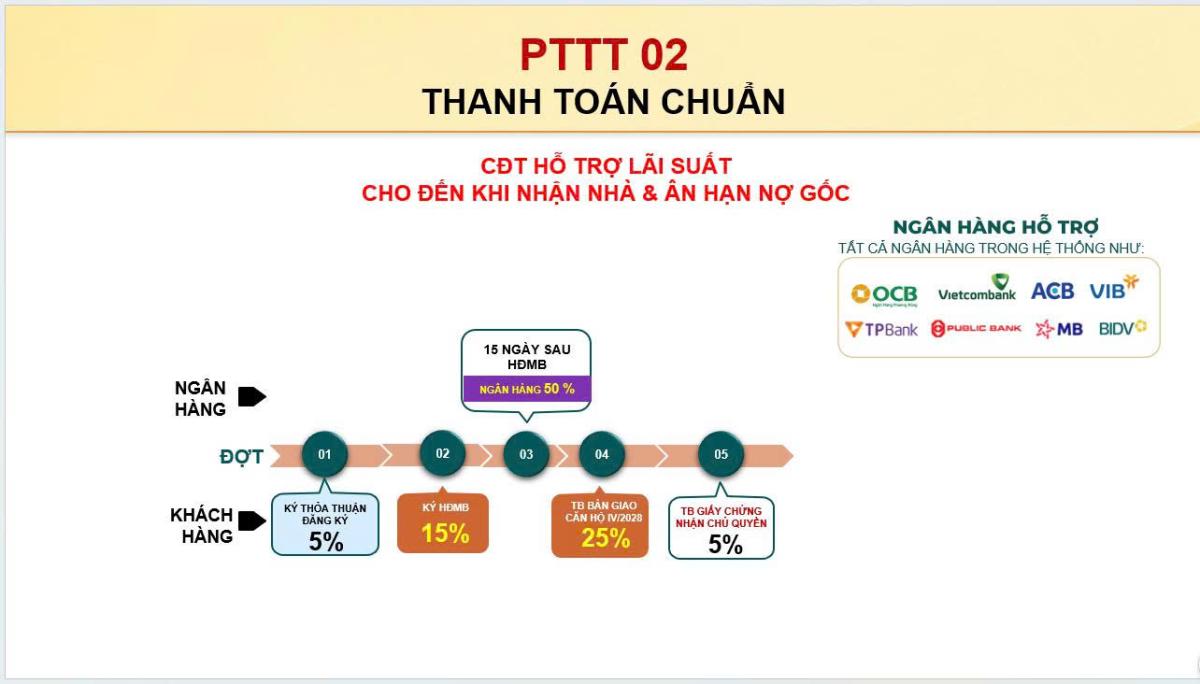 Giá bán và Thanh toán Bcons Aria như thế nào ?