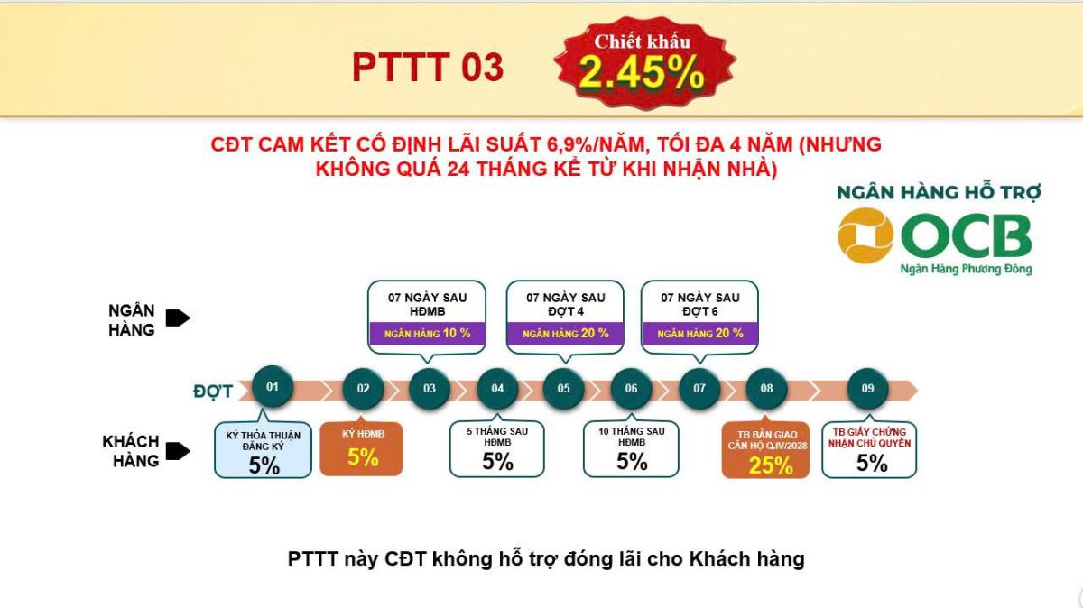 Giá bán và Thanh toán Bcons Aria như thế nào ?