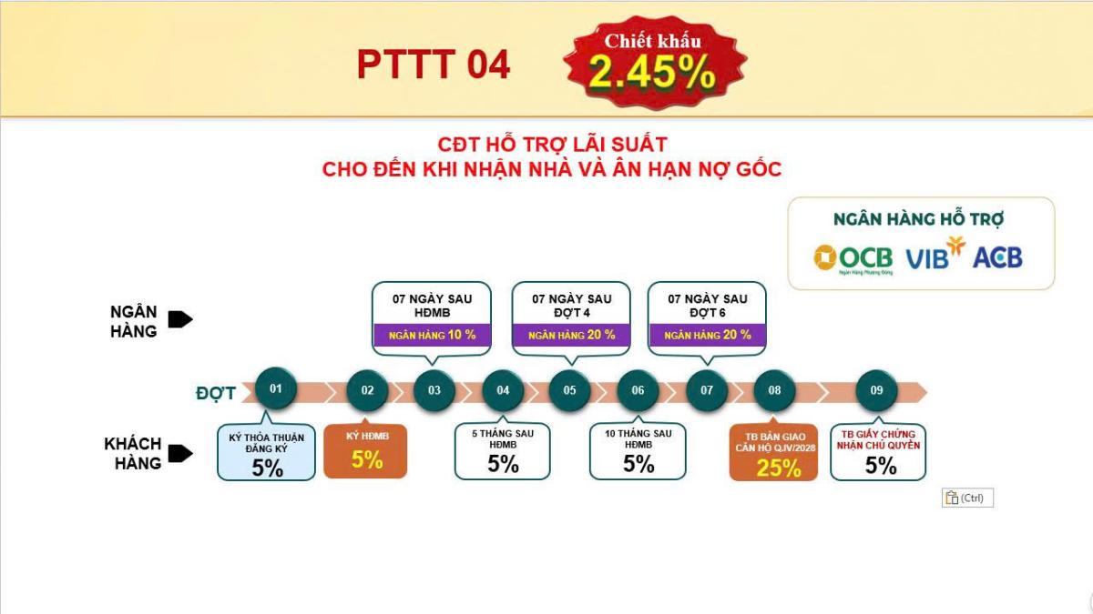 Giá bán và Thanh toán Bcons Aria như thế nào ?